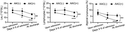 Clinical analysis of infectious mononucleosis complicated with acute acalculous cholecystitis